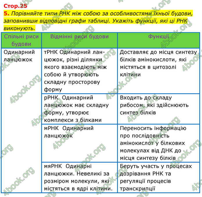 Відповіді Зошит Біологія 9 клас Задорожний 2020. ГДЗ