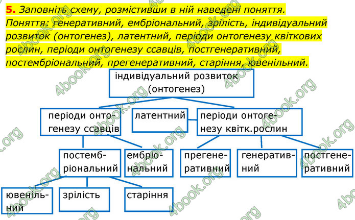 Відповіді Зошит Біологія 9 клас Задорожний 2020. ГДЗ