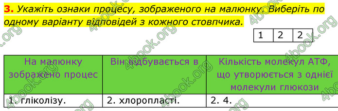 Відповіді Зошит Біологія 9 клас Задорожний 2020. ГДЗ