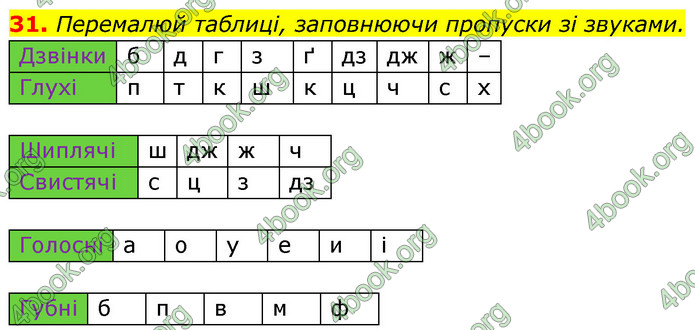 ГДЗ Українська мова 6 клас Онатій