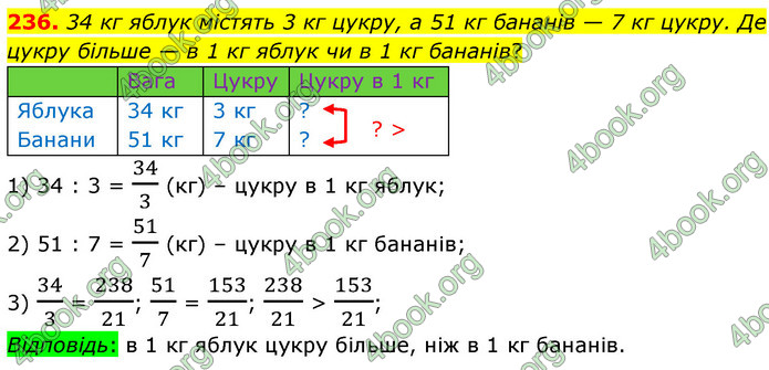ГДЗ Математика 6 клас Кравчук