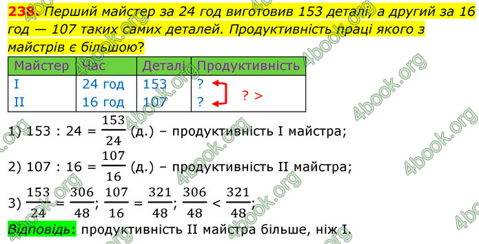ГДЗ Математика 6 клас Кравчук