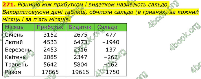 ГДЗ Математика 6 клас Бевз (1 та 2 частина)