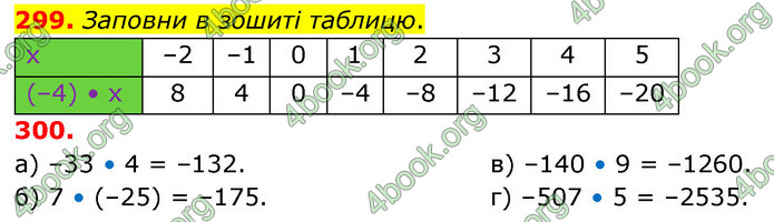 ГДЗ Математика 6 клас Бевз (1 та 2 частина)