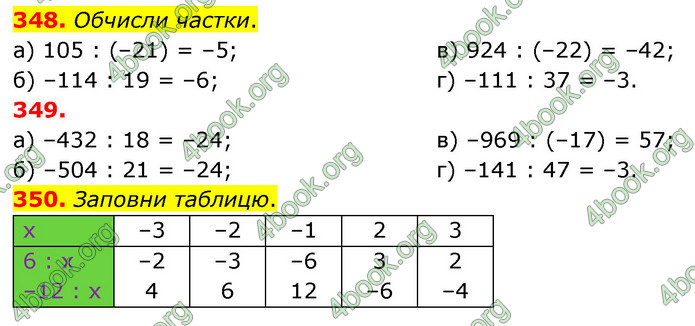 ГДЗ Математика 6 клас Бевз (1 та 2 частина)