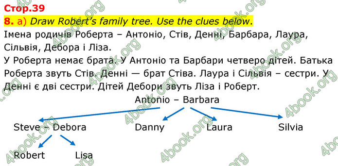 ГДЗ Англійська мова 6 клас Карпюк (2023)