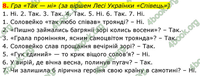 ГДЗ Українська література 6 клас Авраменко (2023)