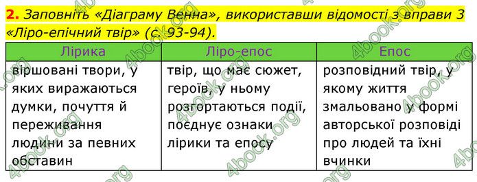 ГДЗ Українська література 6 клас Авраменко (2023)