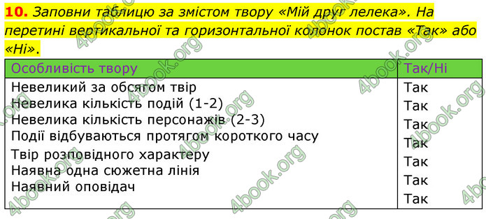 ГДЗ Українська література 6 клас Коваленко (2023)