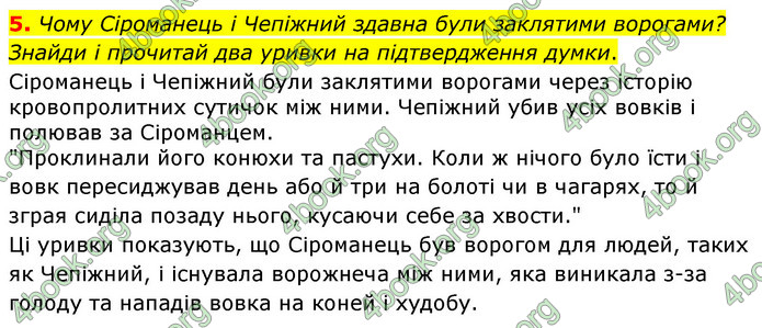 ГДЗ Українська література 6 клас Коваленко (2023)