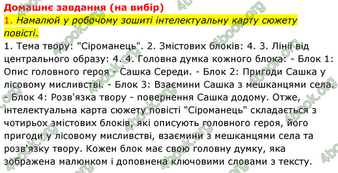 ГДЗ Українська література 6 клас Коваленко (2023)