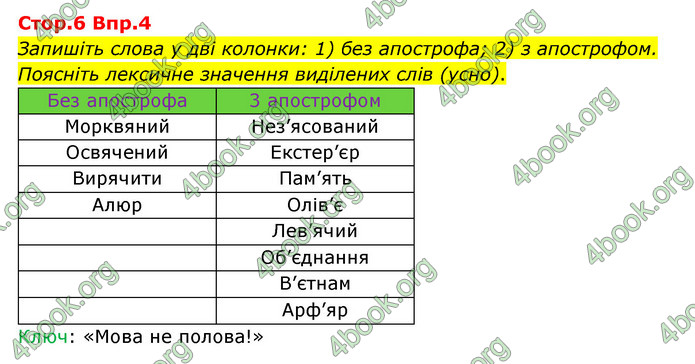 Відповіді Українська мова 9 клас Авраменко. ГДЗ