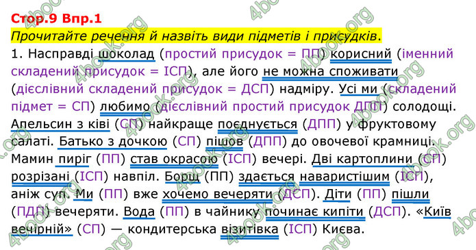 Відповіді Українська мова 9 клас Авраменко. ГДЗ