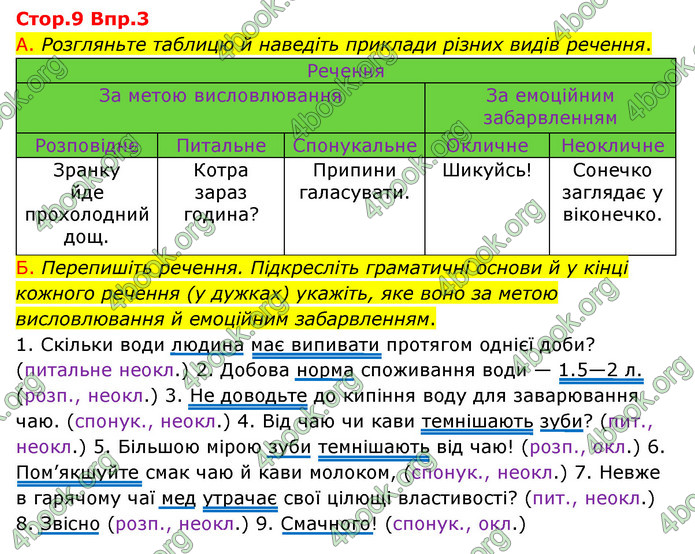 Відповіді Українська мова 9 клас Авраменко. ГДЗ