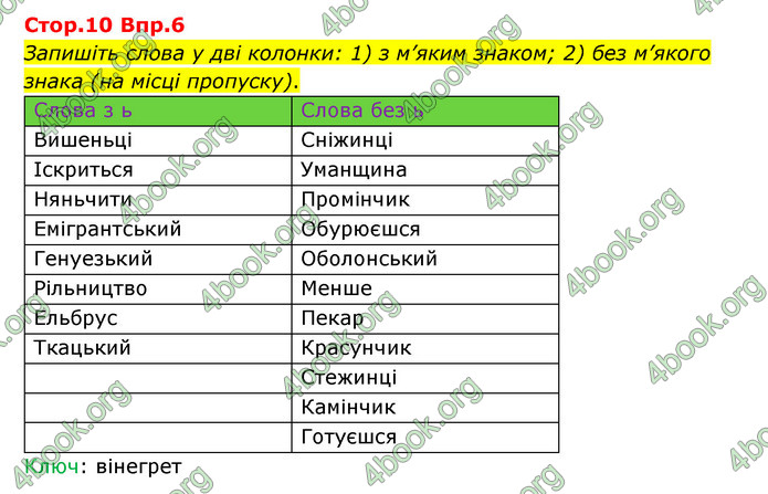 Відповіді Українська мова 9 клас Авраменко. ГДЗ