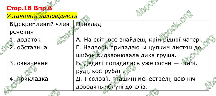 Відповіді Українська мова 9 клас Авраменко. ГДЗ