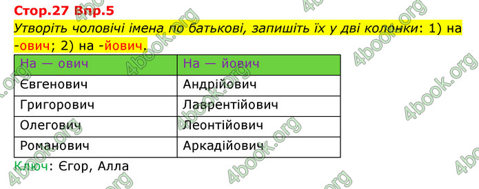 Відповіді Українська мова 9 клас Авраменко. ГДЗ