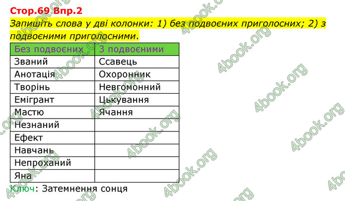 Відповіді Українська мова 9 клас Авраменко. ГДЗ