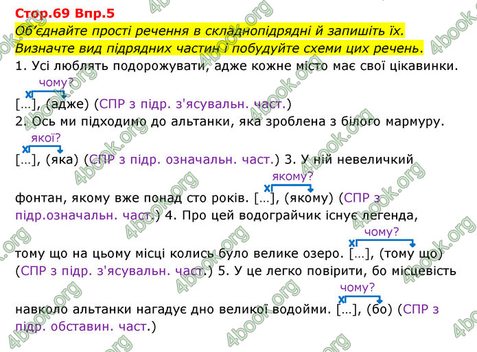 Відповіді Українська мова 9 клас Авраменко. ГДЗ