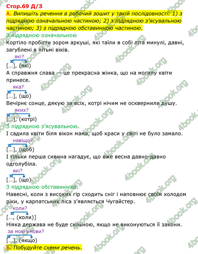 Відповіді Українська мова 9 клас Авраменко. ГДЗ