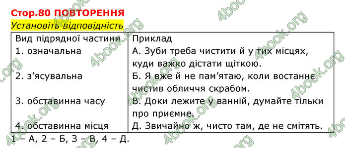 Відповіді Українська мова 9 клас Авраменко. ГДЗ