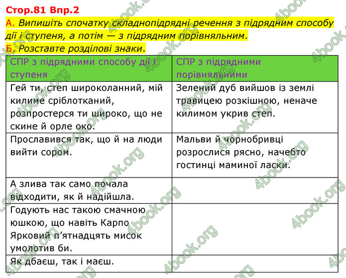 Відповіді Українська мова 9 клас Авраменко. ГДЗ