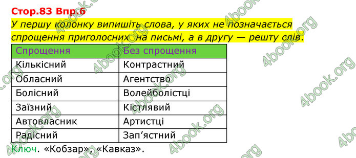 Відповіді Українська мова 9 клас Авраменко. ГДЗ