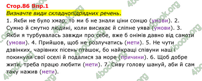 Відповіді Українська мова 9 клас Авраменко. ГДЗ