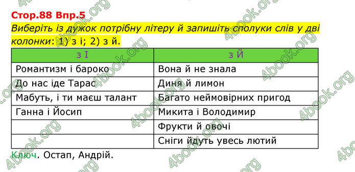 Відповіді Українська мова 9 клас Авраменко. ГДЗ