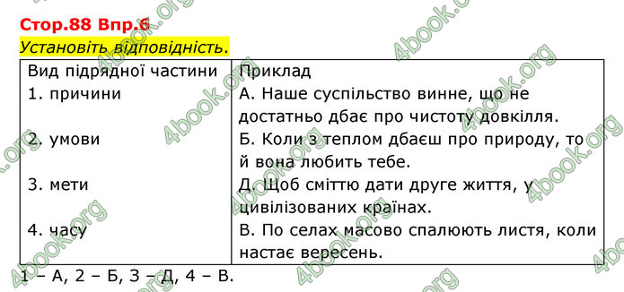 Відповіді Українська мова 9 клас Авраменко. ГДЗ