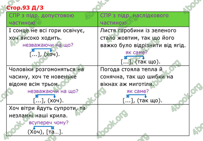 Відповіді Українська мова 9 клас Авраменко. ГДЗ