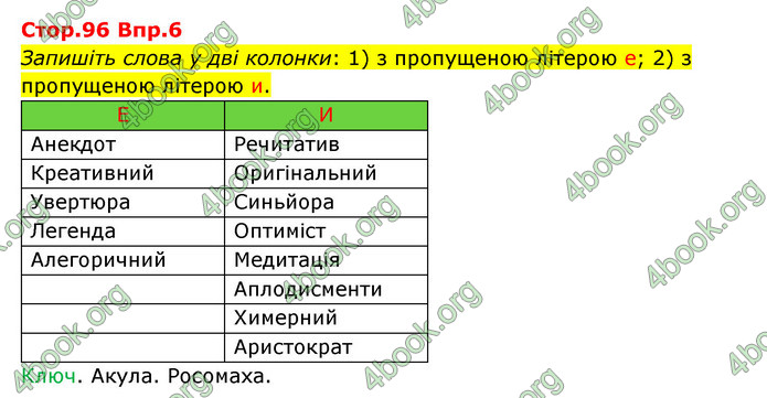 Відповіді Українська мова 9 клас Авраменко. ГДЗ