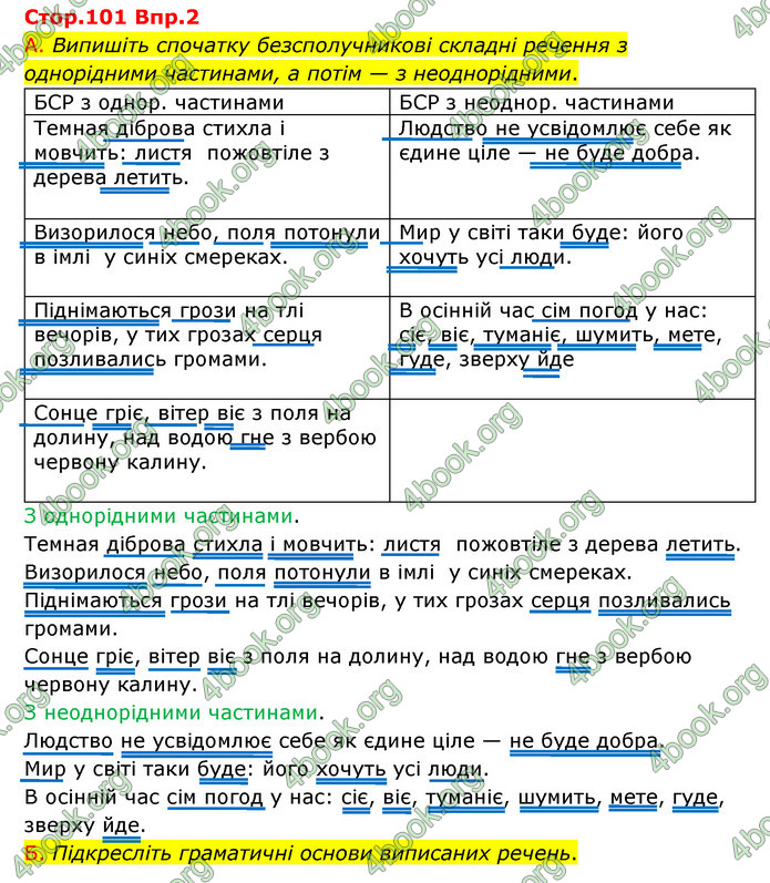 Відповіді Українська мова 9 клас Авраменко. ГДЗ