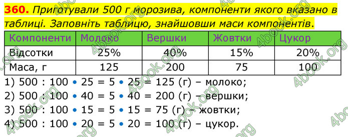 ГДЗ Математика 6 клас Кравчук