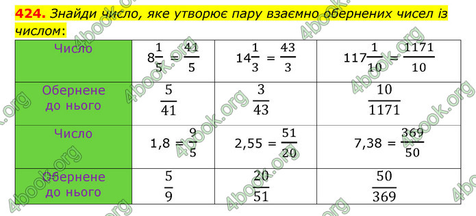 ГДЗ Математика 6 клас Істер 1, 2 частина (2023)