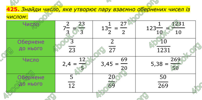 ГДЗ Математика 6 клас Істер 1, 2 частина (2023)