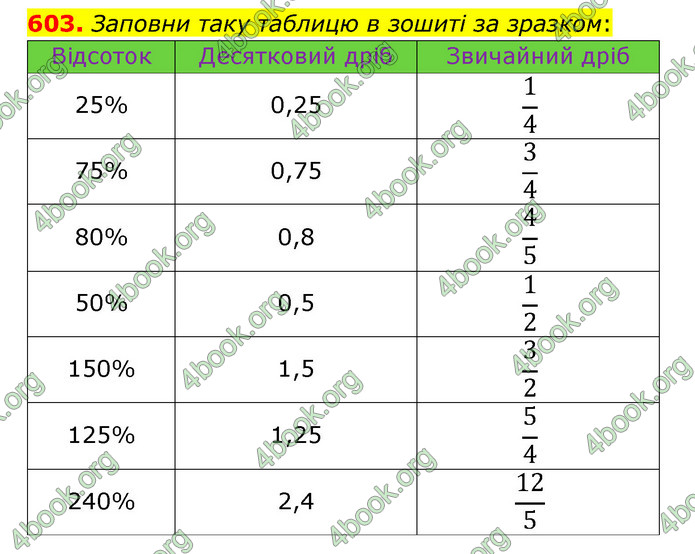 ГДЗ Математика 6 клас Істер 1, 2 частина (2023)