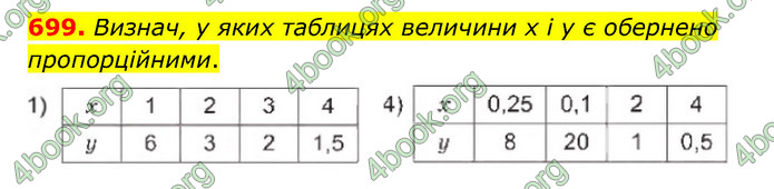 ГДЗ Математика 6 клас Істер 1, 2 частина (2023)