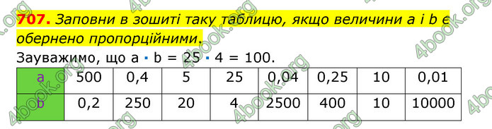 ГДЗ Математика 6 клас Істер 1, 2 частина (2023)