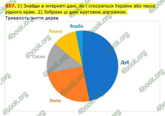 ГДЗ Математика 6 клас Істер 1, 2 частина (2023)