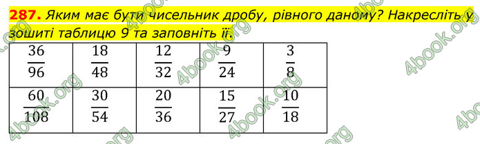 ГДЗ Математика 6 клас Тарасенкова 1, 2 частина (2023)