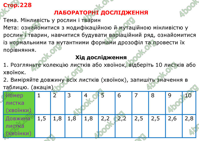 Біологія 9 клас Задорожний 2017. ГДЗ