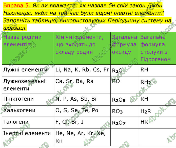 Решебник Хімія 8 клас Григорович 2016