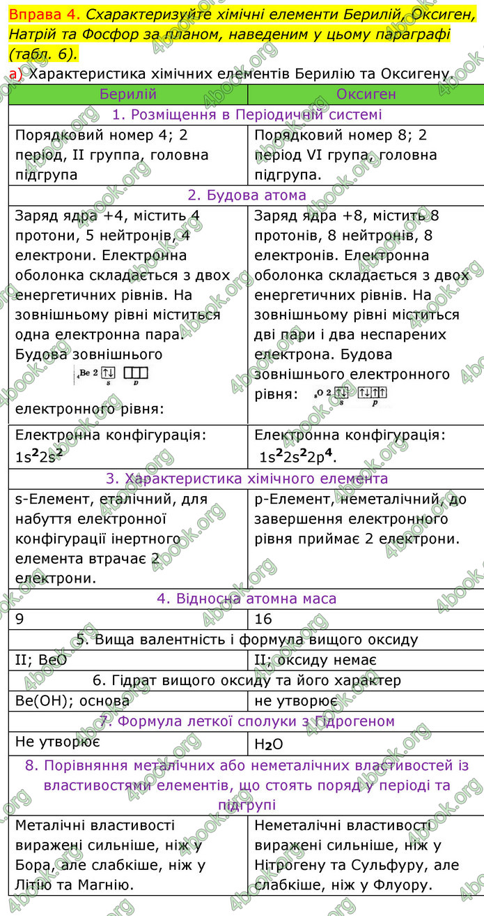 Решебник Хімія 8 клас Григорович 2016