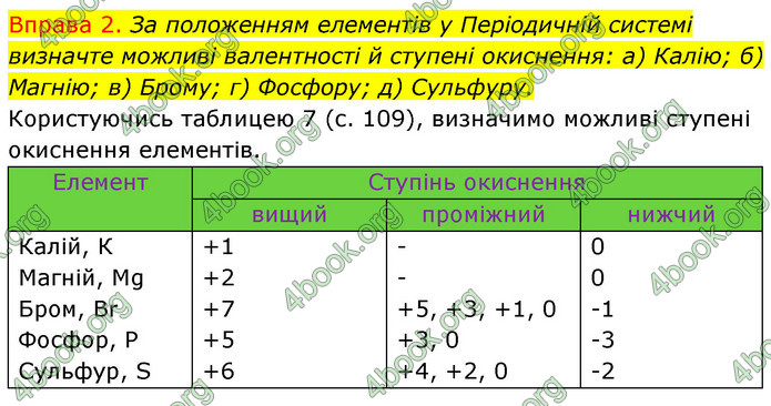 Решебник Хімія 8 клас Григорович 2016