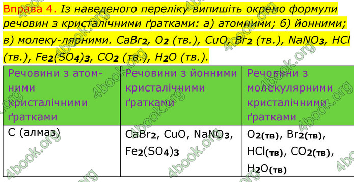 Решебник Хімія 8 клас Григорович 2016