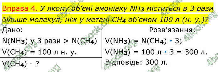 Решебник Хімія 8 клас Григорович 2016