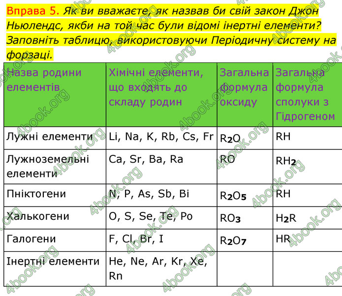 ГДЗ Хімія 8 клас Григорович 2021