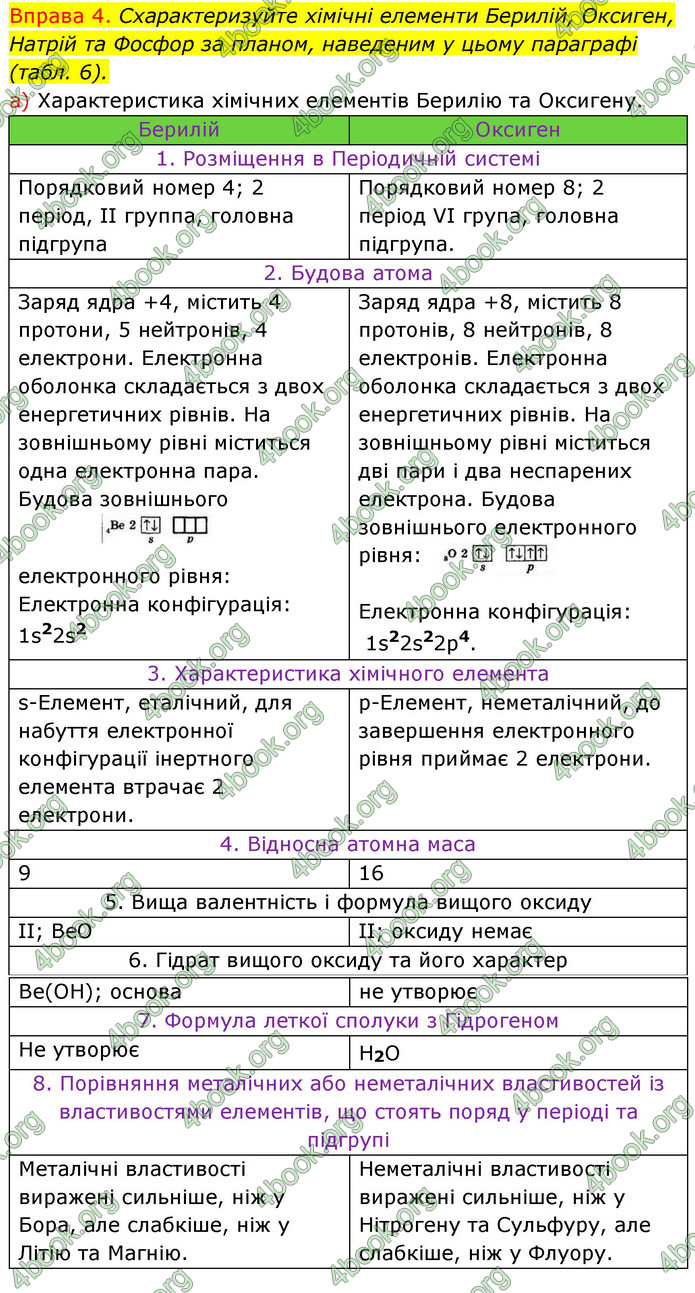 ГДЗ Хімія 8 клас Григорович 2021