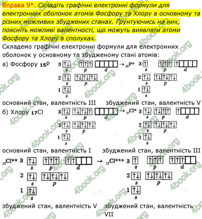 ГДЗ Хімія 8 клас Григорович 2021